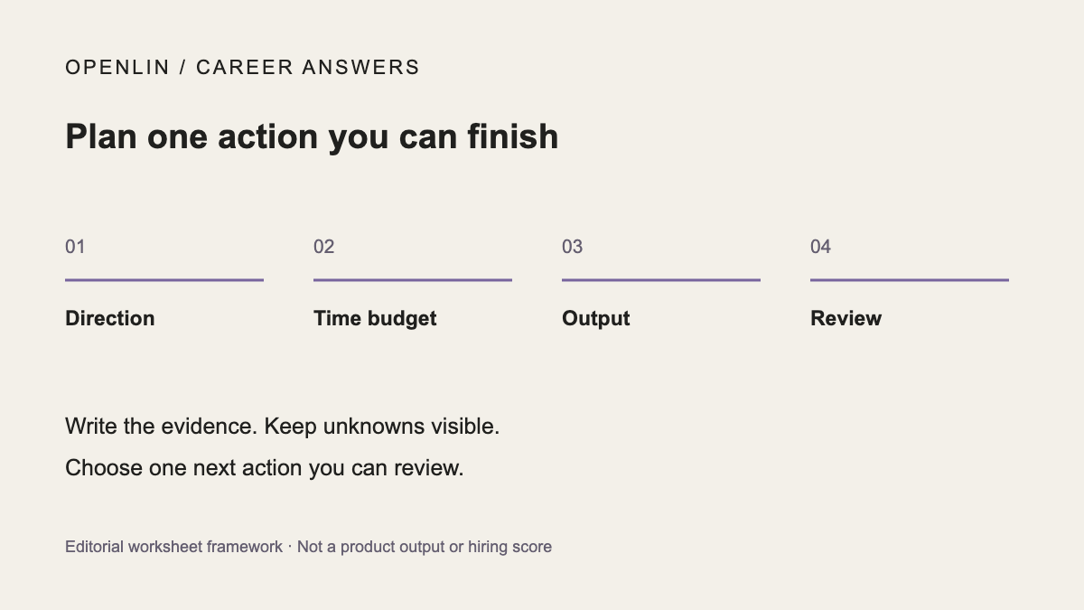 Plan one action you can finish: Direction, Time budget, Output, Review. Editorial framework, not a product result.