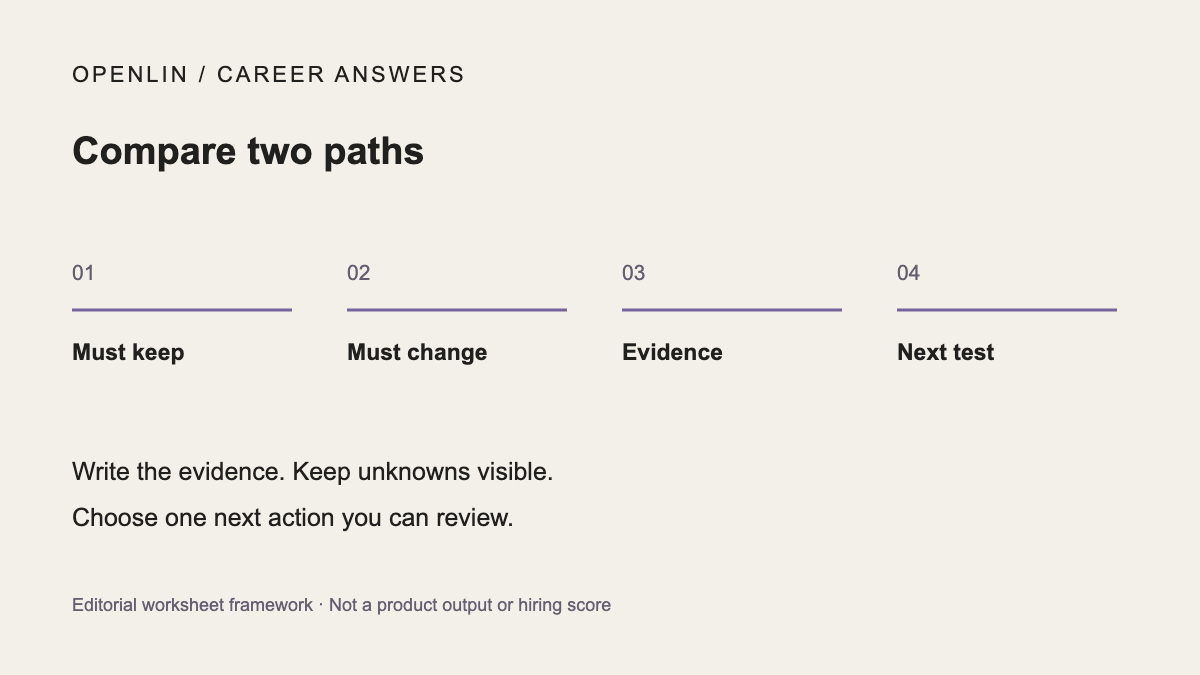 Compare two paths: Must keep, Must change, Evidence, Next test. Editorial framework, not a product result.