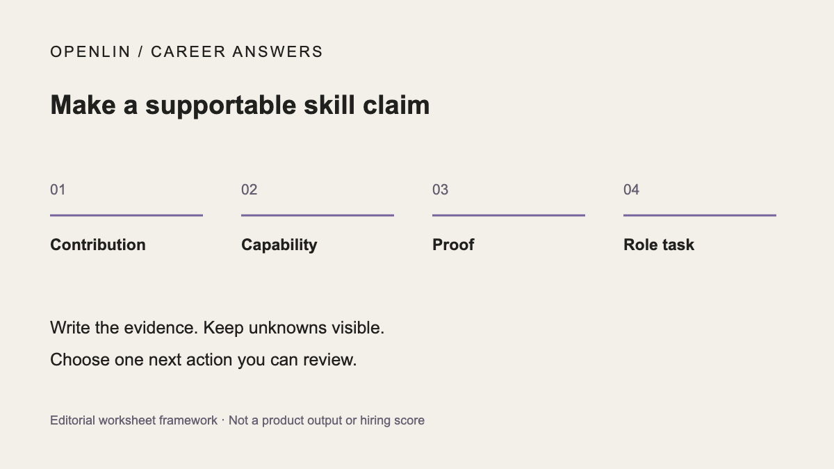 Make a supportable skill claim: Contribution, Capability, Proof, Role task. Editorial framework, not a product result.