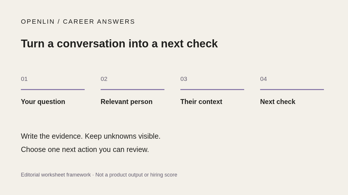Turn a conversation into a next check: Your question, Relevant person, Their context, Next check. Editorial framework, not a product result.
