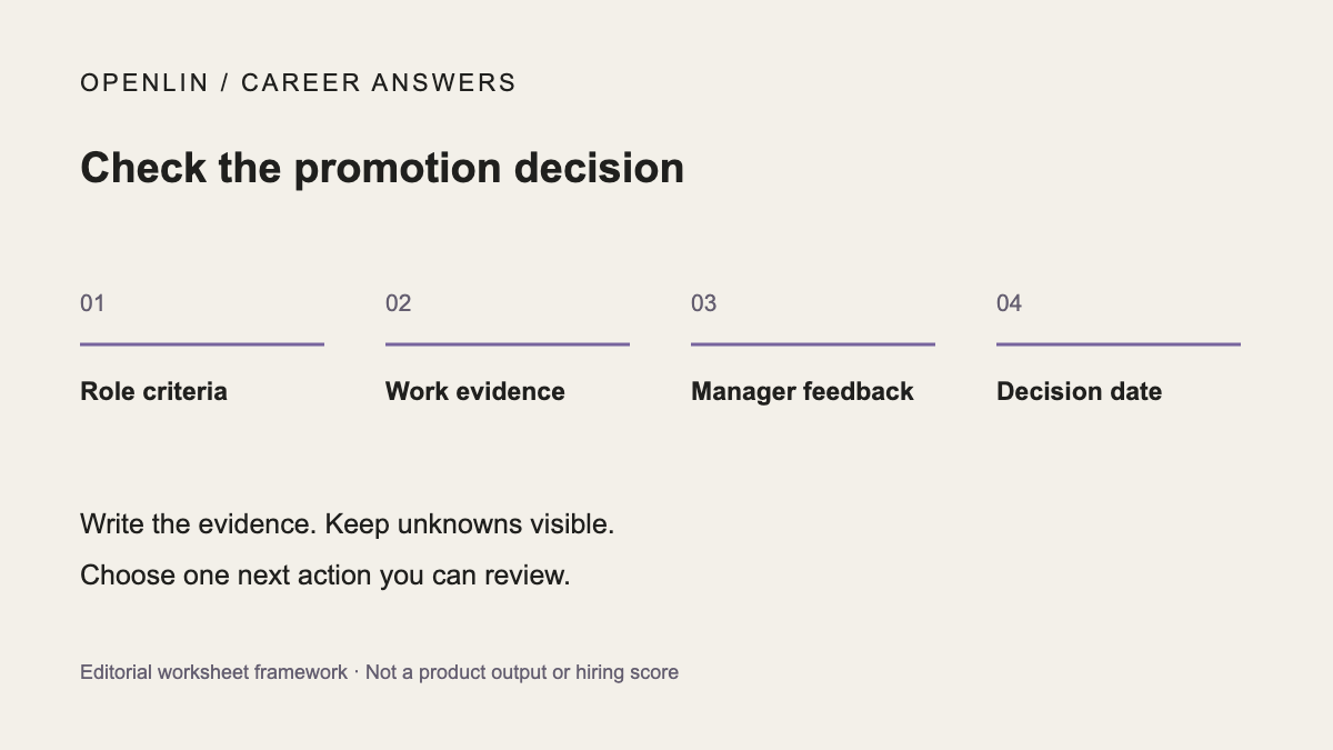 Check the promotion decision: Role criteria, Work evidence, Manager feedback, Decision date. Editorial framework, not a product result.